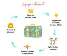 Charger l'image dans la galerie, Pause indienne